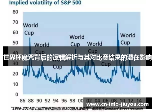 世界杯魔咒背后的逻辑解析与其对比赛结果的潜在影响