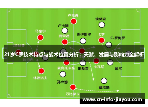 21岁C罗技术特点与战术位置分析：天赋、发展与影响力全解析