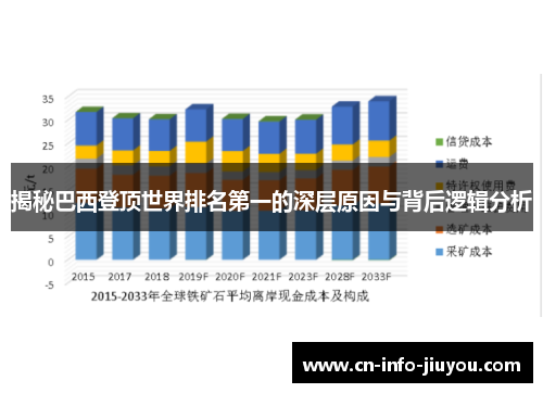 揭秘巴西登顶世界排名第一的深层原因与背后逻辑分析
