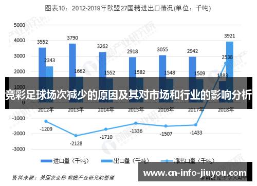竞彩足球场次减少的原因及其对市场和行业的影响分析