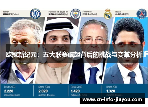 欧冠新纪元：五大联赛崛起背后的挑战与变革分析