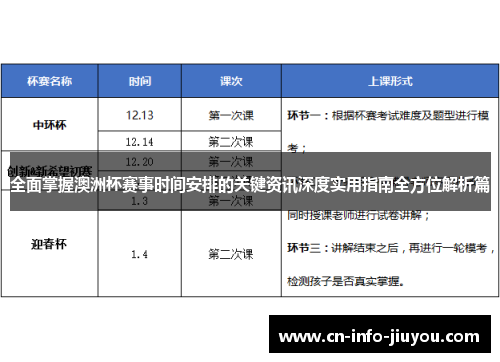 全面掌握澳洲杯赛事时间安排的关键资讯深度实用指南全方位解析篇