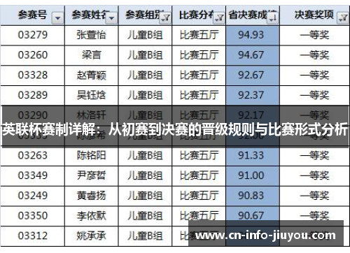 英联杯赛制详解：从初赛到决赛的晋级规则与比赛形式分析