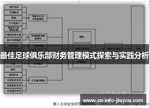 最佳足球俱乐部财务管理模式探索与实践分析